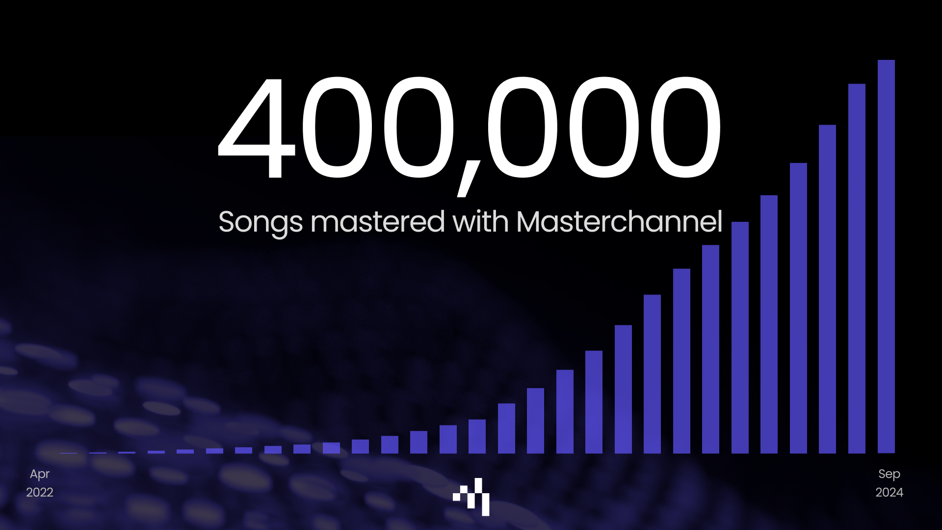 400,000 songs mastered with Masterchannel!