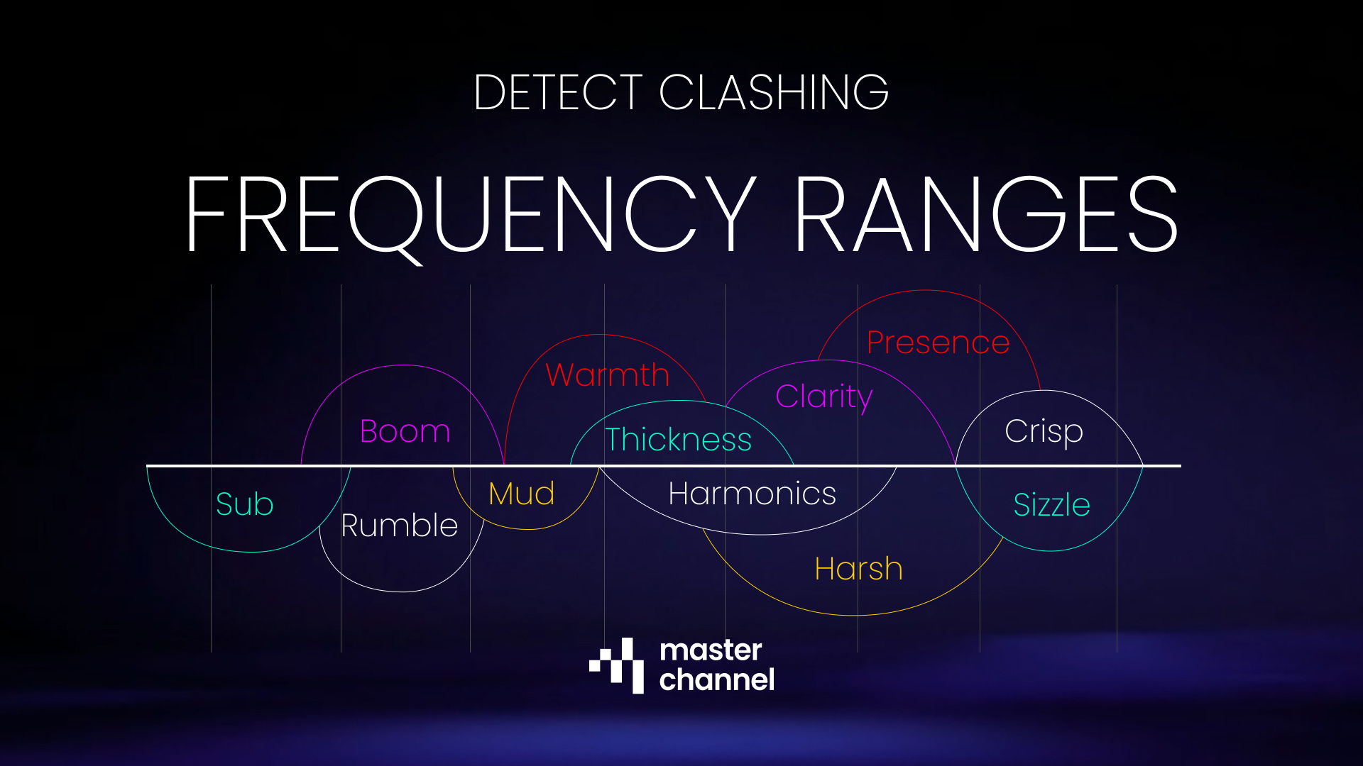 Music Production Tips: Detect Clashing Frequency Ranges